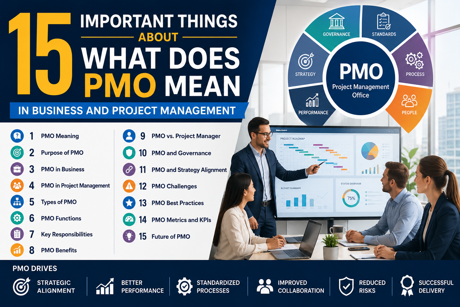 What Does PMO Mean