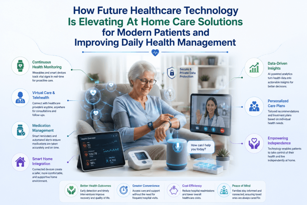 How Future Healthcare Technology Is Elevating At Home Care Solutions for Modern Patients and Improving Daily Health Management