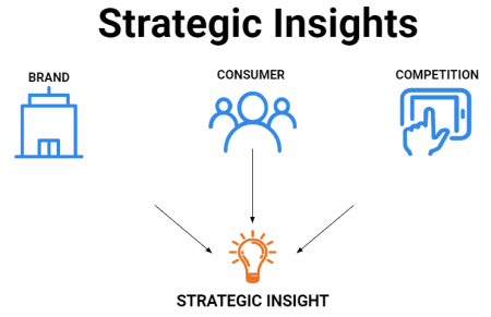 Strategic Acquirer Insights in Technology Services: A Deep Dive Into Consulting Acquisition Trends Reshaping the Modern Business Landscape