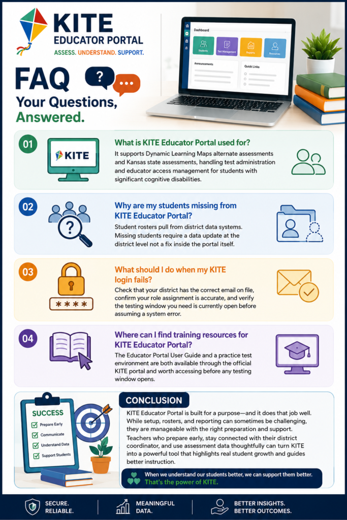 KITE Educator Portal: 9 Powerful Secrets Every Teacher Must Know Before First Login