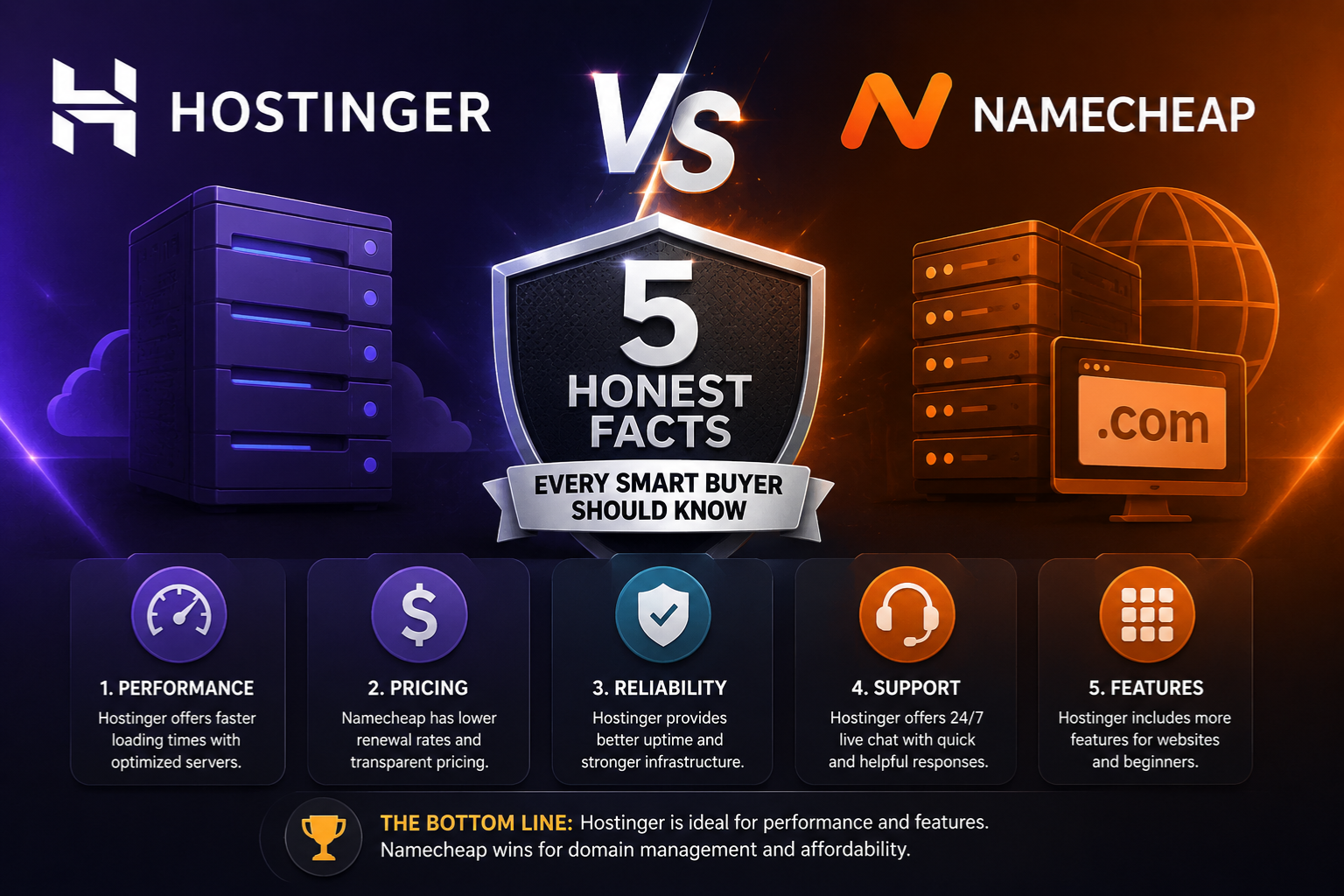 hostinger vs namecheap